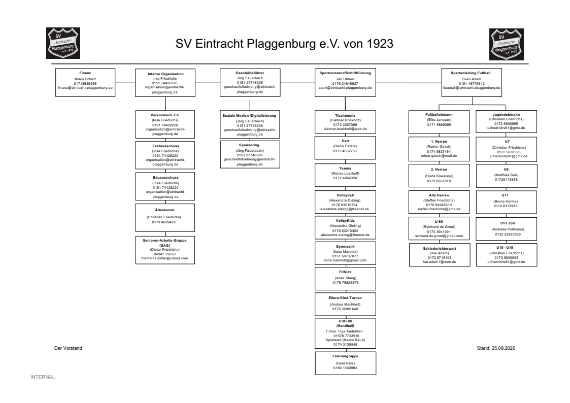 Organigramm des SV Eintracht Plaggenburg 2026
